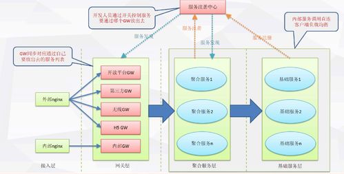 構建現代化微服務架構 從藍圖到實踐