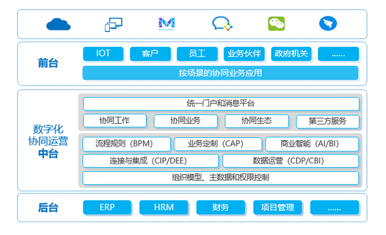 新基建背景下 協同管理軟件行業迎來新機遇